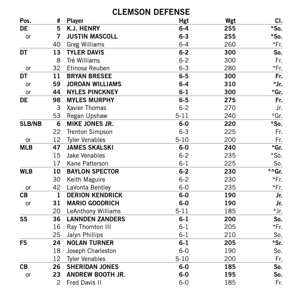 Provided by Clemson Athletics 